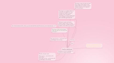 Mind Map: Hvad er teknologi?