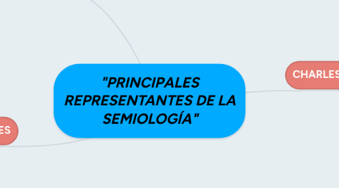 Mind Map: "PRINCIPALES REPRESENTANTES DE LA SEMIOLOGÍA"