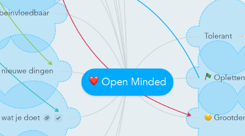 Mind Map: Open Minded