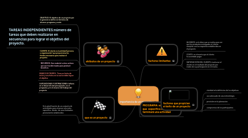 Mind Map: importancia de un proyecto