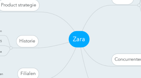 Mind Map: Zara
