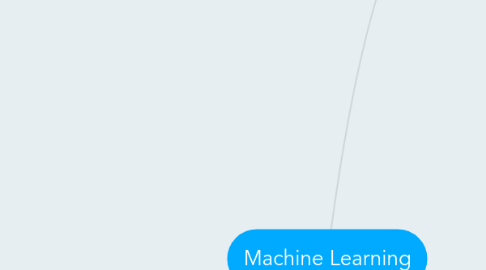 Mind Map: Machine Learning