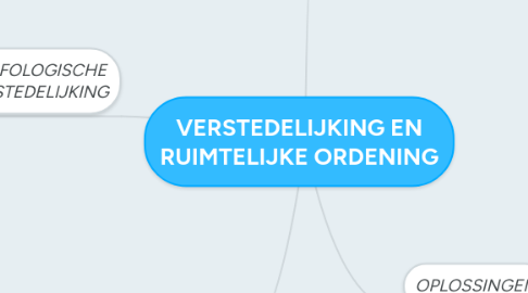 Mind Map: VERSTEDELIJKING EN RUIMTELIJKE ORDENING