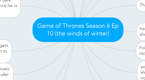 Mind Map: Game of Thrones Season 6 Ep 10 (the winds of winter)