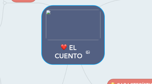 Mind Map: EL CUENTO