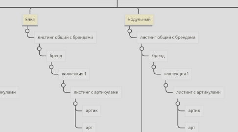 Mind Map: каталог