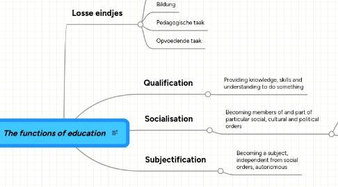 Mind Map: The functions of education