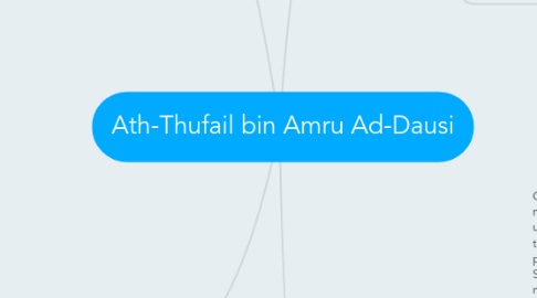 Mind Map: Ath-Thufail bin Amru Ad-Dausi