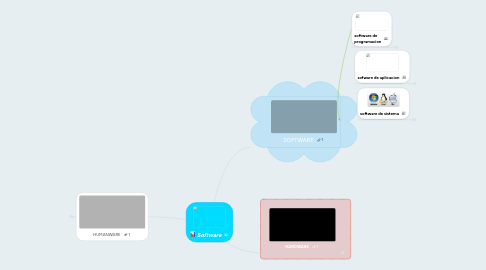 Mind Map: Software