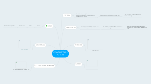 Mind Map: COMBUSTIBLES FOSILES