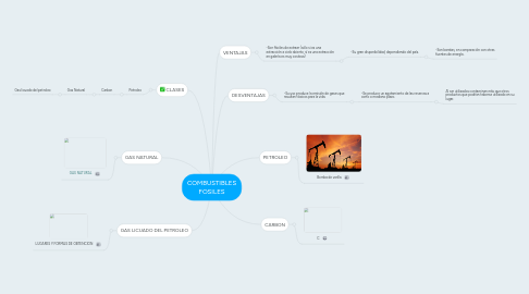 Mind Map: COMBUSTIBLES FOSILES