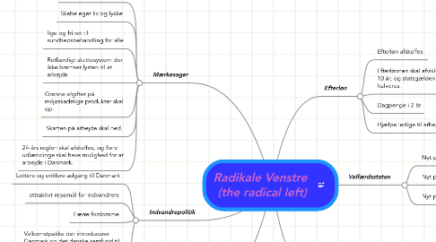 Mind Map: Radikale Venstre  (the radical left)