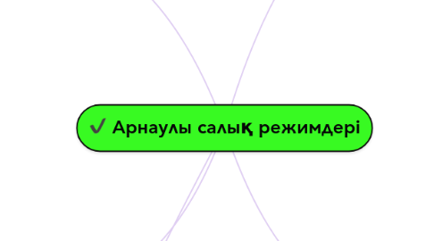 Mind Map: Арнаулы салық режимдері