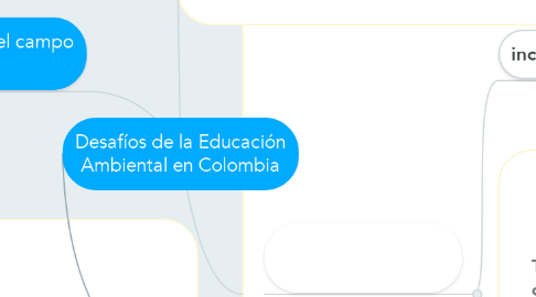 Mind Map: Desafíos de la Educación Ambiental en Colombia