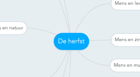 Mind Map: De herfst