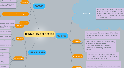 Mind Map: CONTABILIDAD DE COSTOS