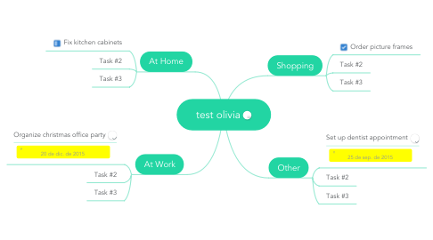 Mind Map: test olivia
