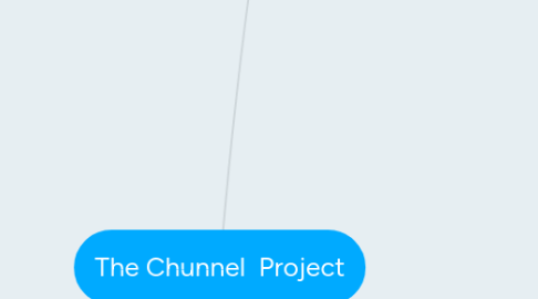 Mind Map: The Chunnel Project
