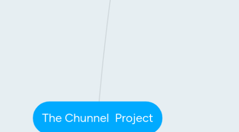 Mind Map: The Chunnel  Project