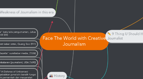 Mind Map: Face The World with Creative Journalism