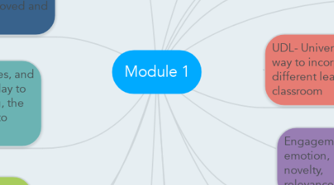 Mind Map: Module 1