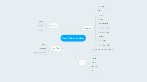 Mind Map: Great time in Bali