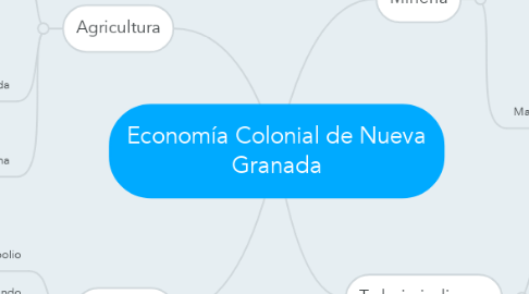Mind Map: Economía Colonial de Nueva Granada