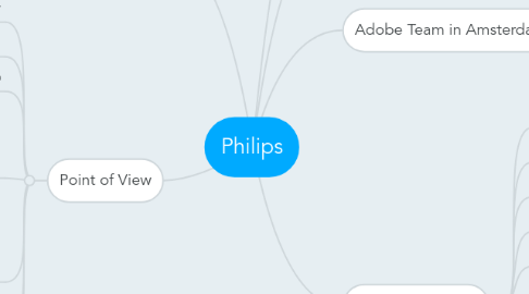 Mind Map: Philips