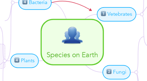 Mind Map: Species on Earth