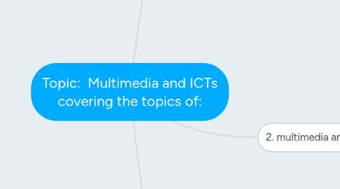 Mind Map: Topic:  Multimedia and ICTs covering the topics of: