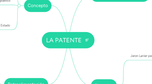 Mind Map: LA PATENTE