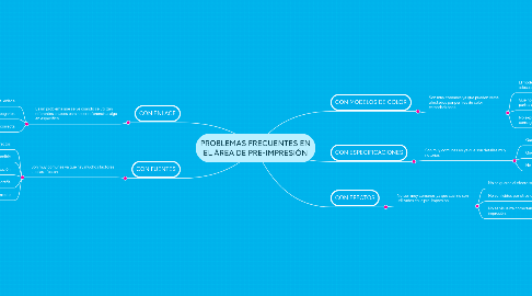 Mind Map: PROBLEMAS FRECUENTES EN EL ÁREA DE PRE-IMPRESIÓN