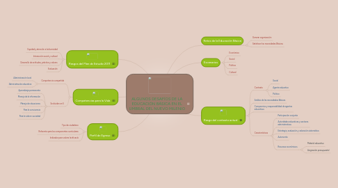 Mind Map: ALGUNOS DESAFÍOS DE LA EDUCACIÓN BÁSICA EN EL UMBRAL DEL NUEVO MILENIO