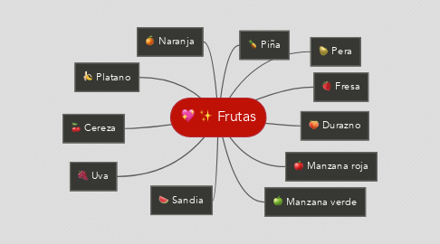 Mind Map: Frutas