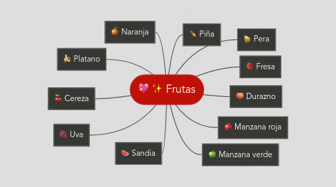 Mind Map: Frutas