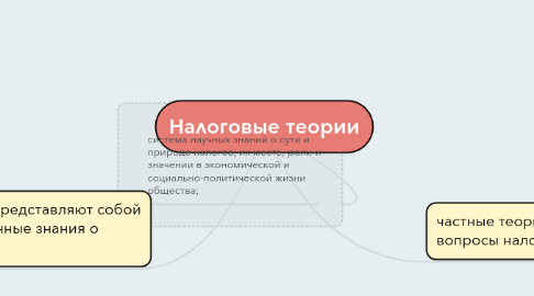 Mind Map: Налоговые теории