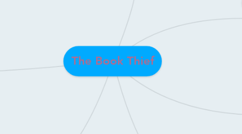 Mind Map: The Book Thief