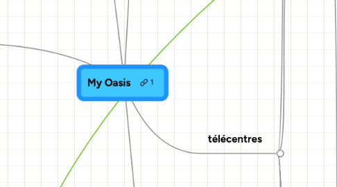 Mind Map: My Oasis