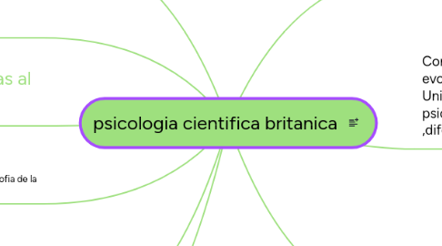 Mind Map: psicologia cientifica britanica