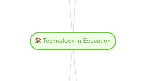 Mind Map: Technology in Education