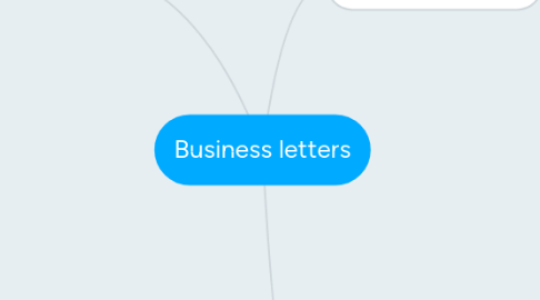 Mind Map: Business letters