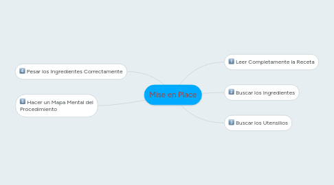 Mind Map: Mise en Place