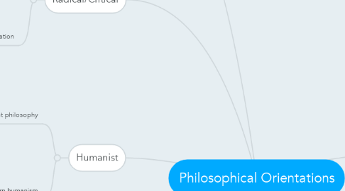 Mind Map: Philosophical Orientations