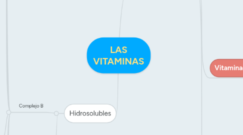 Mind Map: LAS VITAMINAS