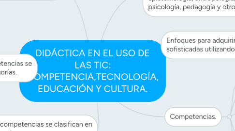 Mind Map: DIDÁCTICA EN EL USO DE LAS TIC: COMPETENCIA,TECNOLOGÍA, EDUCACIÓN Y CULTURA.