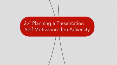 Mind Map: 2.4 Planning a Presentation      Self Motivation thru Adversity