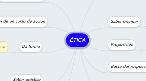 Mind Map: ÉTICA
