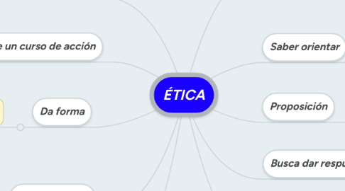 Mind Map: ÉTICA