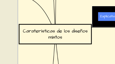 Mind Map: Caraterísticas de los diseños mixtos