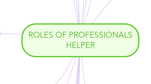 Mind Map: ROLES OF PROFESSIONALS HELPER